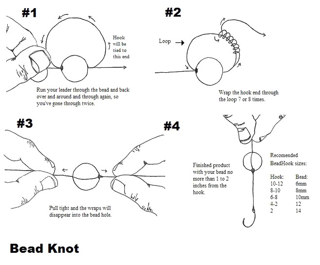 bead rigging chart