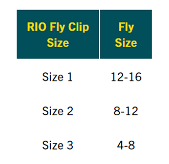 Rio Fly Clip Chart